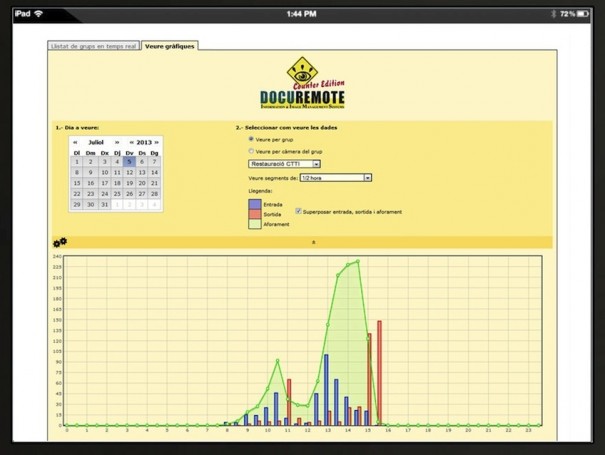 IMS DocuRemote Counter Edition CTTI