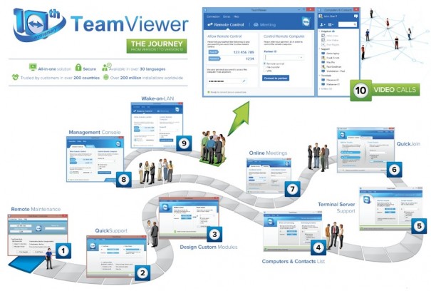 TeamViewer 10