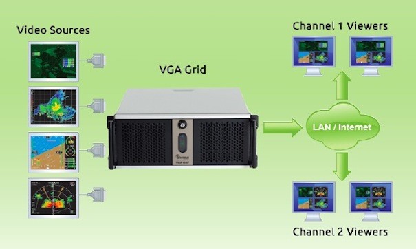 Epiphan VGA Grid