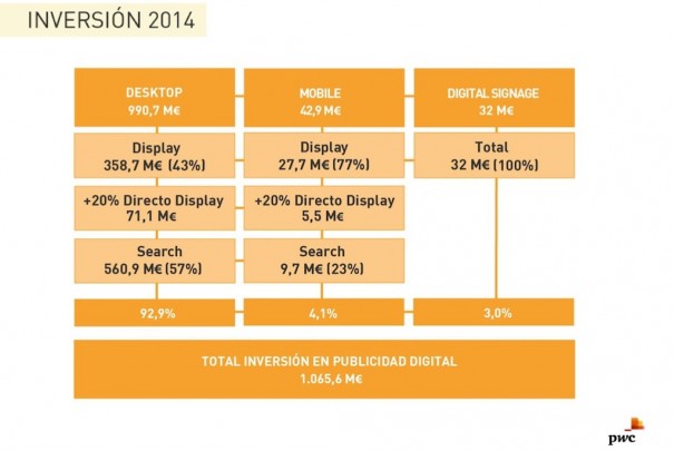 IAB Spain Estudio Inversion Publicidad Digital2014