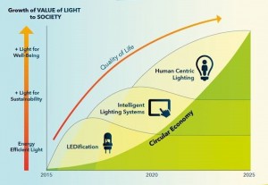 Light-Building2016 Anfalum