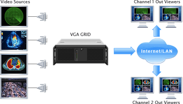 VGA-сигнала от Epiphan Systems Inc.. VGA-сигнала от Epiphan Systems Inc. Скриншот.