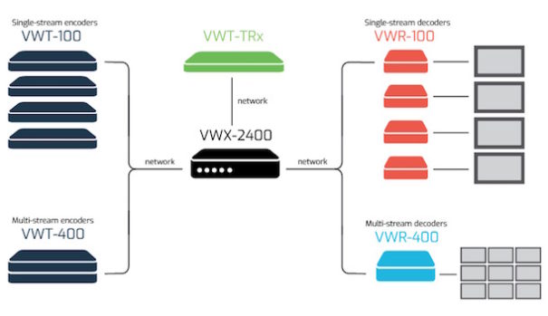 VuWall trx 2 esquema