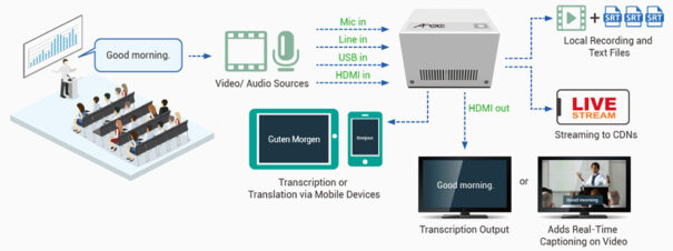 Avit Vision Arec KS CC1