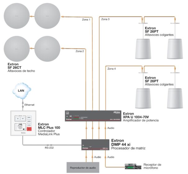 Extron DMP 44 xi